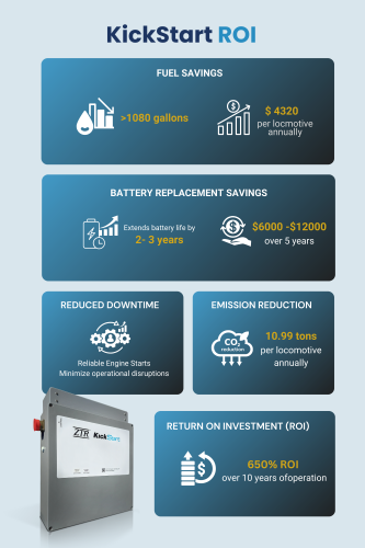 KickStart ROI