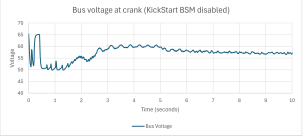 Bus Voltage - BSM Diabled