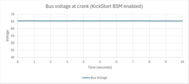 Bus Voltage - BSM Enabled